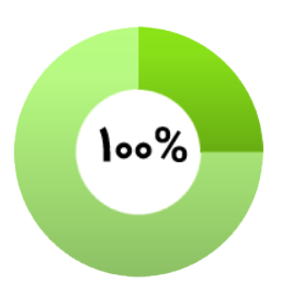 درصد پیشرفت